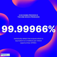 將圖片載入圖庫檢視器 Lean Six Sigma Black Belt (LSSBB) - 精實六標準差 黑帶認證 - 建威管理顧問股份有限公司