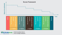將圖片載入圖庫檢視器 Scaled Scrum Product Owner (SSPOC™) - 大規模Scrum產品負責人認證 - 建威管理顧問股份有限公司