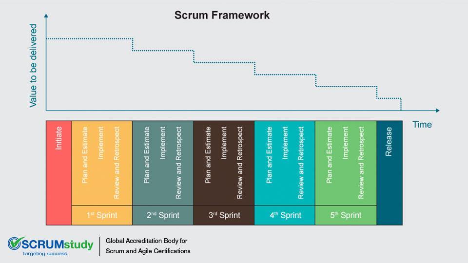 Scaled Scrum Master (SSMC™) - 規模化敏捷 Scrum Master認證課程 – 建威管理顧問®