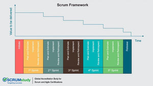 Scaled Scrum Master (SSMC™) - 大規模Scrum Master認證 - 建威管理顧問股份有限公司